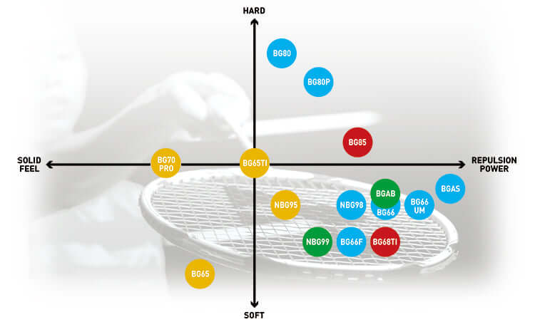 How should you string your racket?